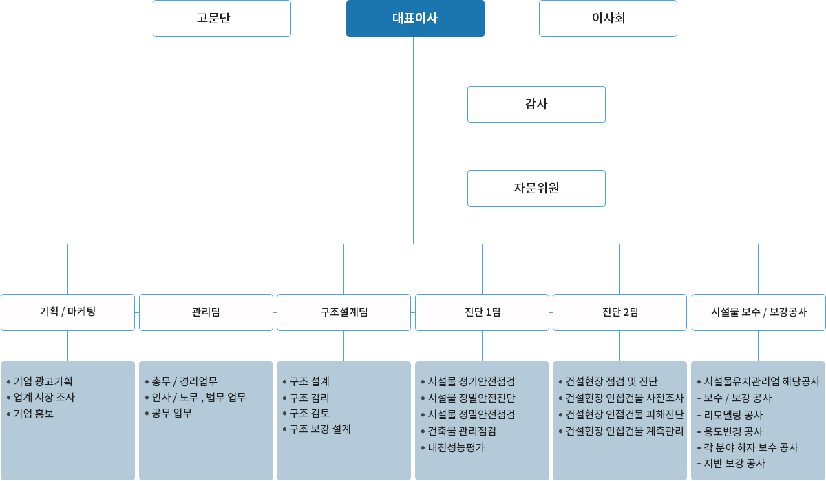 준비중입니다